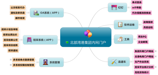 广西北部湾港务集团门户 数字化转型的引擎与广西软件开发的标杆