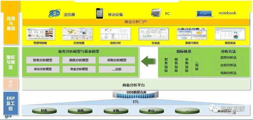 用友危废ERP助力中国危废处置企业走向精细化、集团化——古雷通讯翟松访谈