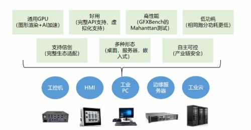 象帝先发布天钧二号gpu 架构自主可控 四路4k60